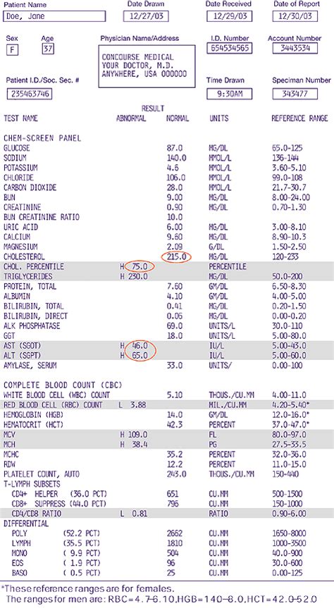 sjdefi laboratory result|Laboratory Result Viewer.